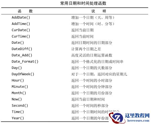 日期和时间处理函数及数值处理函数实例（数据处理函数的使用二）