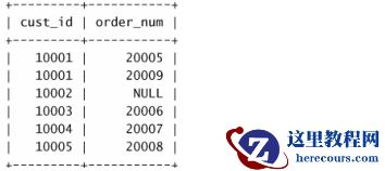 mysql高级联结-自然联结、外部联结使用实例