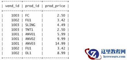 MySQL组合查询中UNION排序规则示例