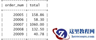 MySQL使用游标数据实例教程
