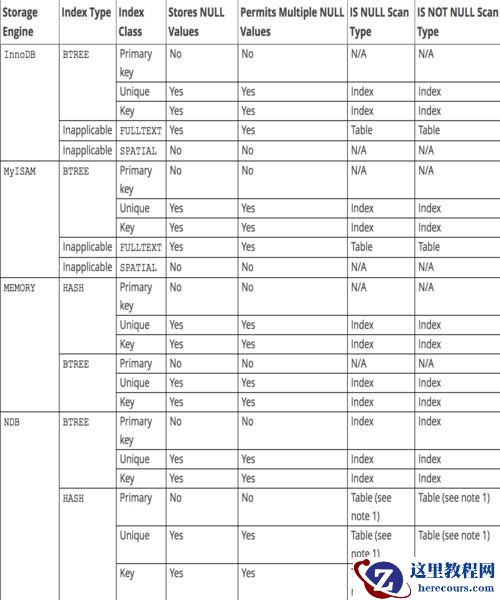 MySQL中关于唯一性的约束与NULL详解