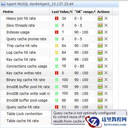 MySQL中101个调试与优化技巧的分享