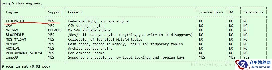 关于MySQL中的跨库关联查询的方法详解