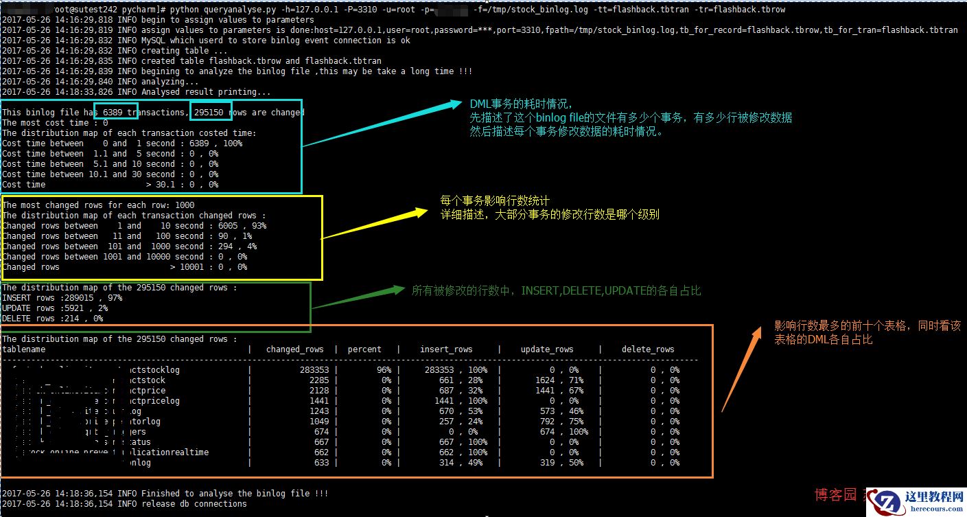 基于binlog来分析mysql的行记录修改情况