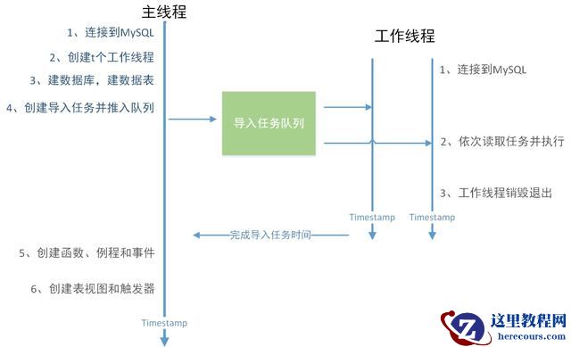 myloader原理的实例讲解