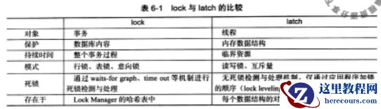 什么是latch？latch与lock的区别