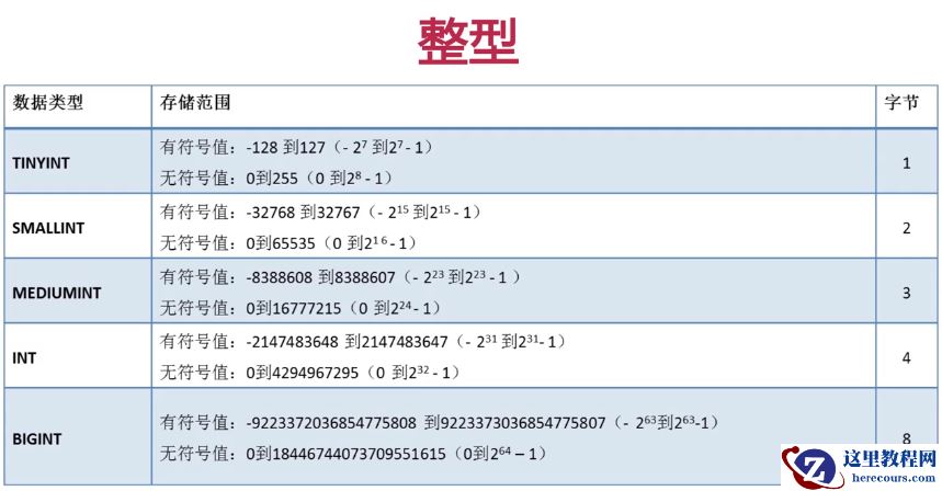 MySQL常见的数据类型详细介绍