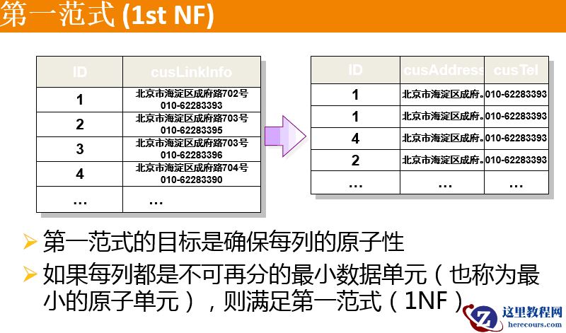 学习基础mysql语法