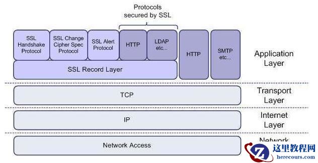 SSL连接的实例教程