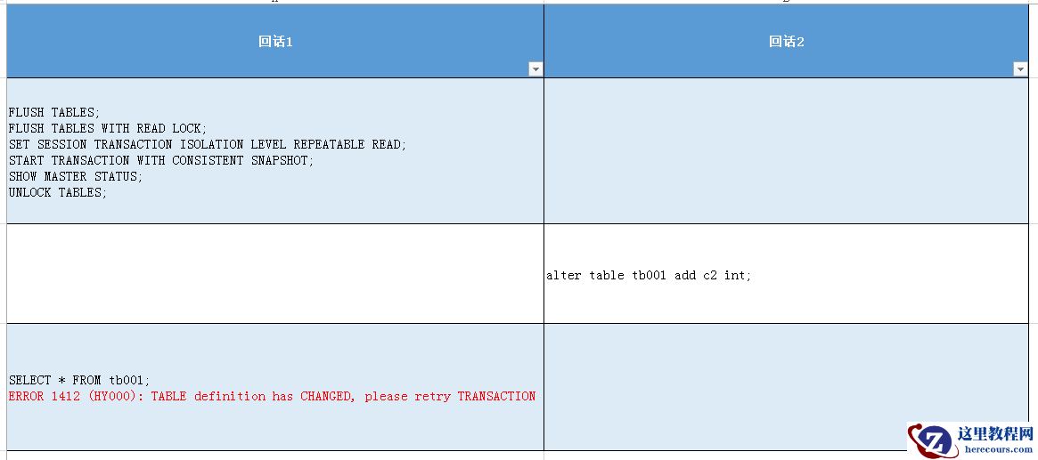 关于mysqldump的实例详解