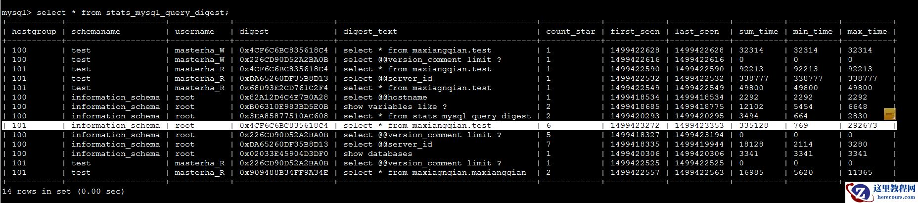 ProxySQL读写分离从配置到使用