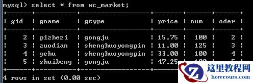 查询表名中的数据详解