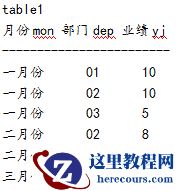 Mysql的增删改查sql语句总结