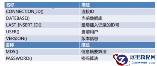 MySQL数据库之信息函数与加密函数