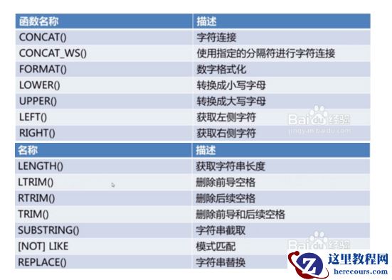 MySQL数据库之字符函数详解