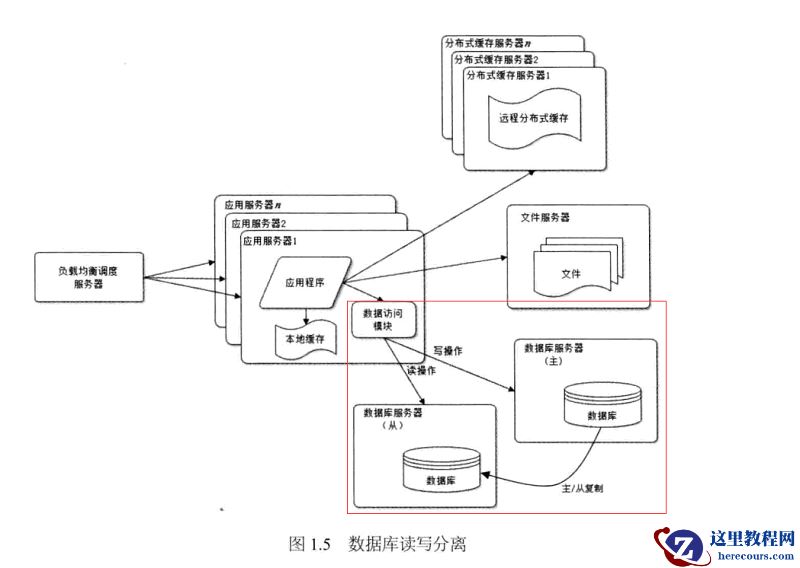 关于spring集成mybatis如何实现mysql数据库读写分离的实例分析