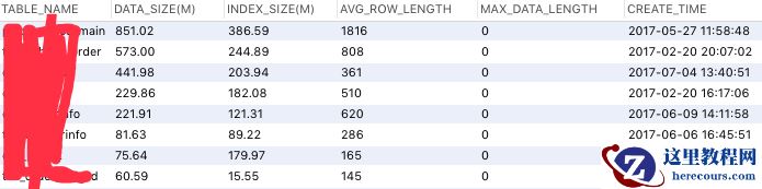 MySql如何查看表大小的实例详解