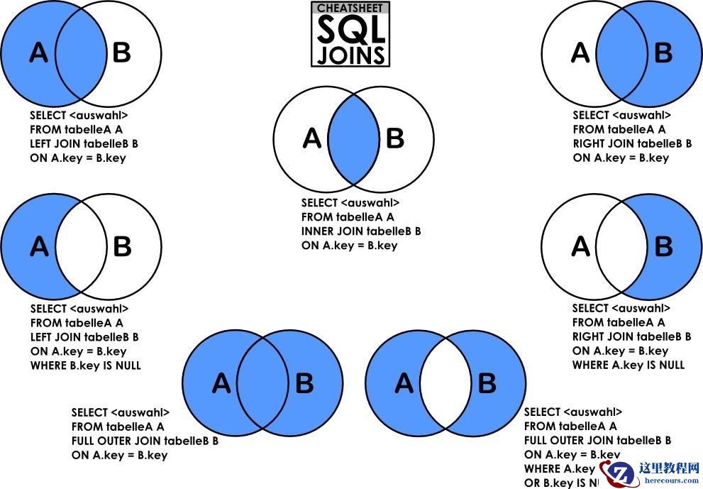 mysql中SQL查询语句分类的示例详解