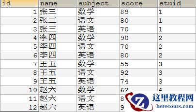mysql实现SQL统计的实例