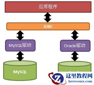 MySQL学习之Java连接MySQL数据库的图文代码实例