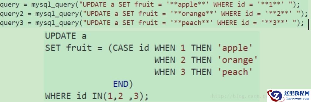 mysql中update与insert常用详解