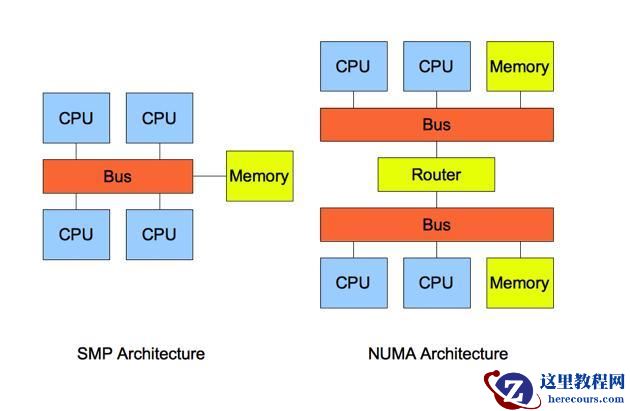 linux上优化mysql技巧