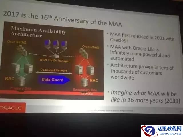 Oracle和MySQL的高可用方案对比分析