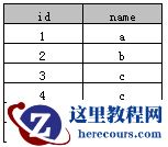 详解SQL中distinct的使用方法