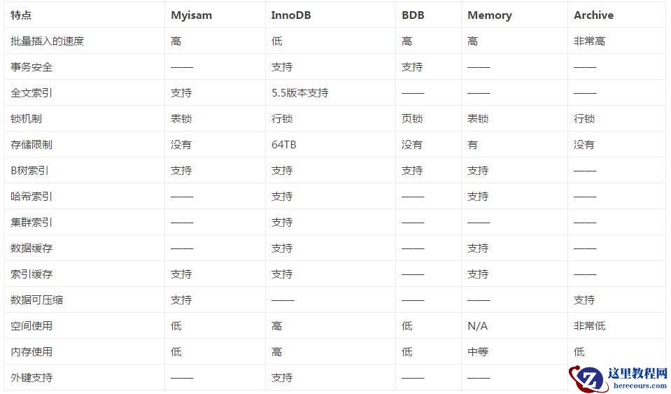 史上最简单的MySQL数据备份与还原教程