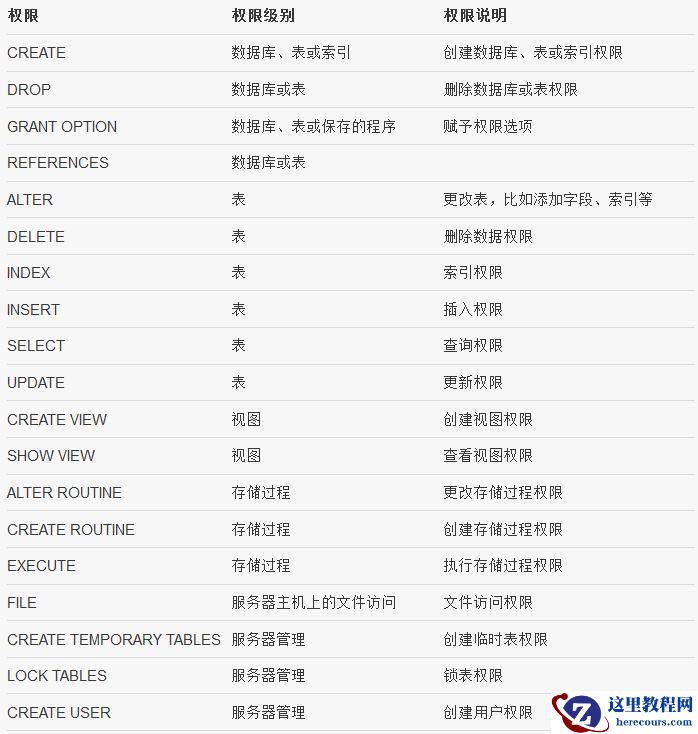 MySQL中的权限详解