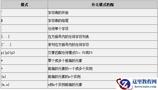 关于MySQL中REGEXP正则表达式使用小结