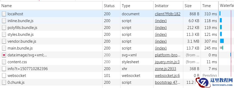 Angular实现预加载延迟模块实例分享