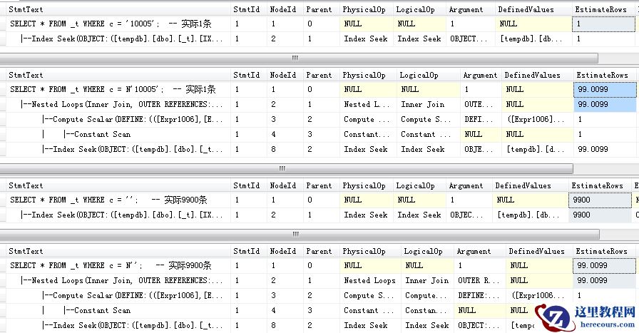 SQL Server 2008 处理隐式数据类型转换在执行计划中的增强