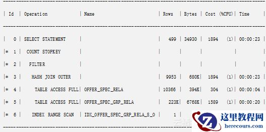 SQL优化：很简单的一篇提高SQL性能的文章！