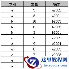 系统整理SQL中Group By的用法与Group By多个字段限制