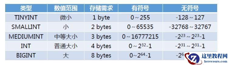 MySQL数据类型有哪些？MySQL数据类型详解
