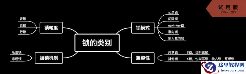 MySQL中锁的必要性及分类介绍