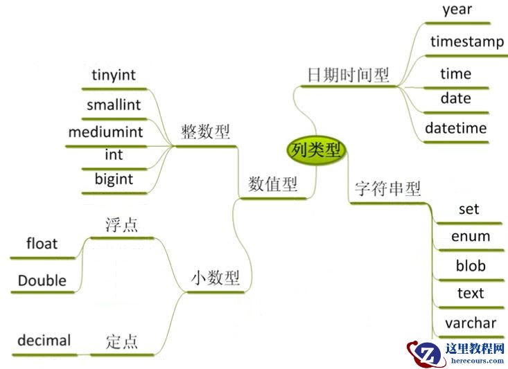 MySQL 教程之列类型中的字符串型