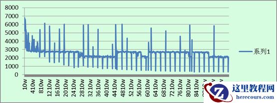 Mongodb与MySQL之间的比较分析