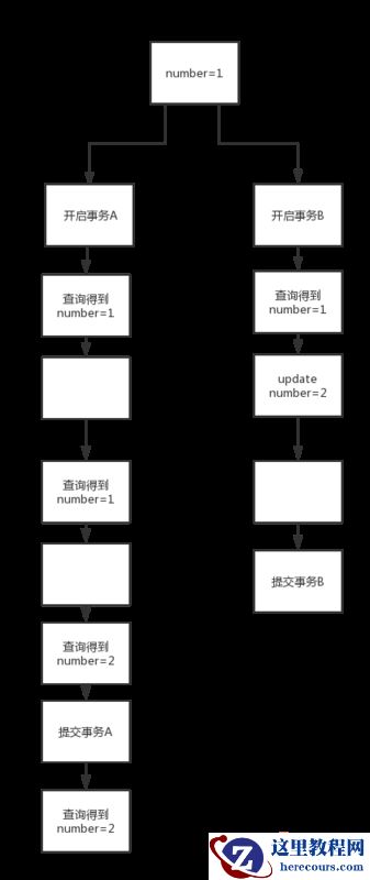Mysql事务隔离级别内容的介绍（读提交）