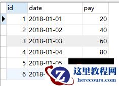 MySQL实现阶段累加的sql写法（代码示例）