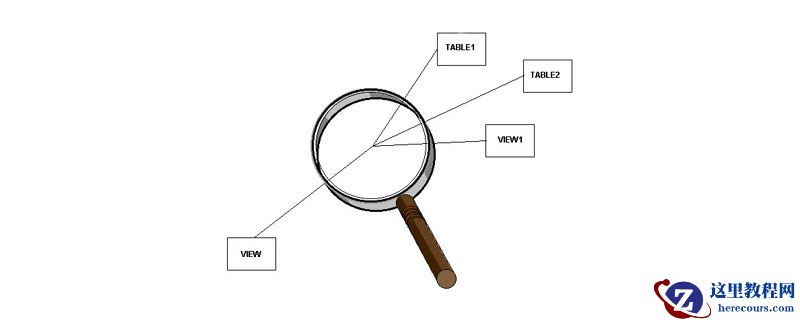 SQL中简单视图和复杂视图的区别