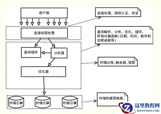 MySQL事务之ACID特性的实现原理的详细介绍（图文）