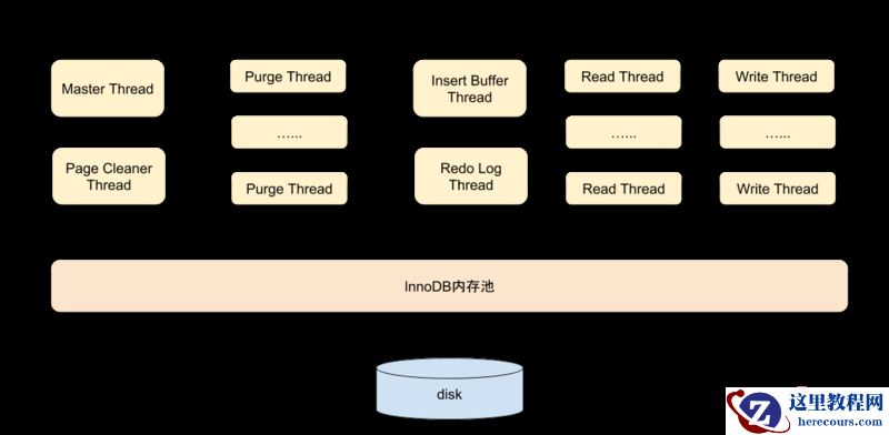 MySQL中InnoDB存储引擎的详细介绍（代码示例）