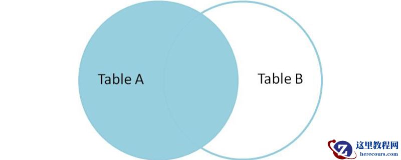 数据库左连接和右连接有什么区别