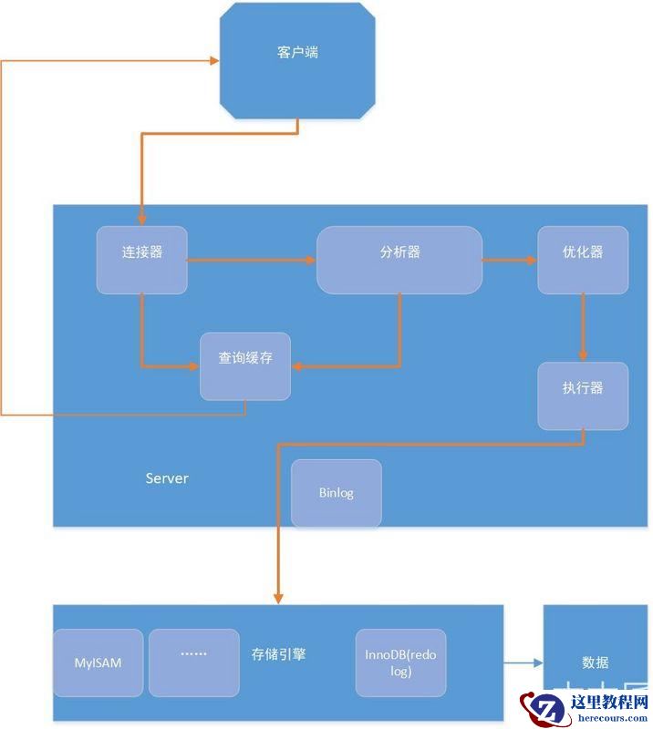SQL语句在MySQL中如何执行？