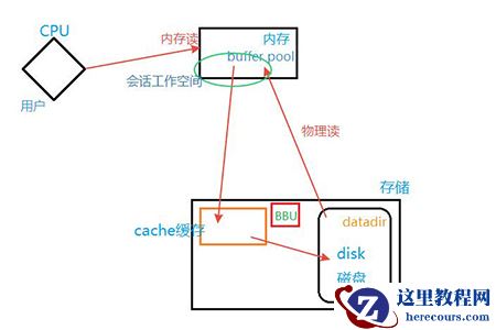 mysql怎么创建存储函数