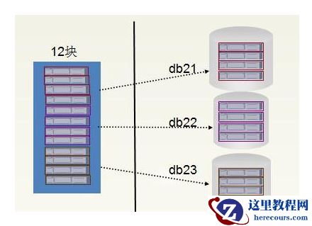 数据库怎么拆分表？