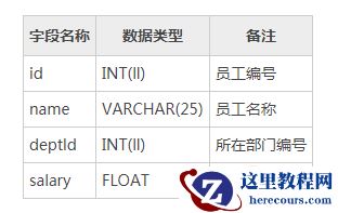 mysql如何创建表