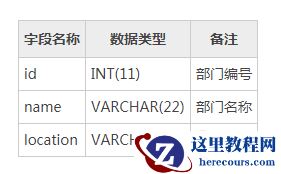 mysql怎么增加外键